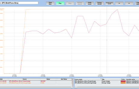 EL01 EM Graph